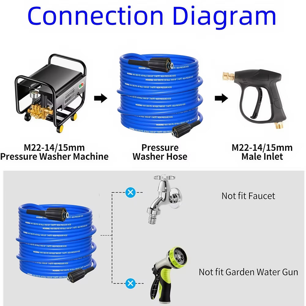 2~30M High Pressure Cleaning Machine Hose 5800 PSI Kink Resistant Hose Car Wash Extension Hose with Brass Adapter M22-Pin 14/15